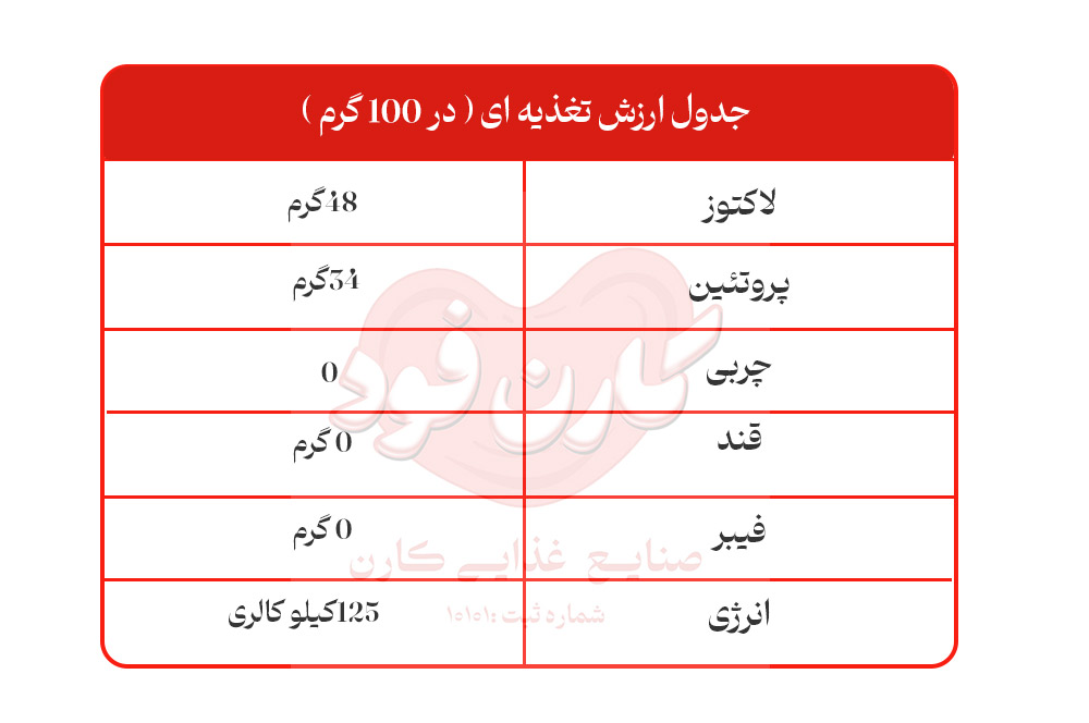 جدول ارزش غذای شیر خشک بدون چربی ( اسکیم )